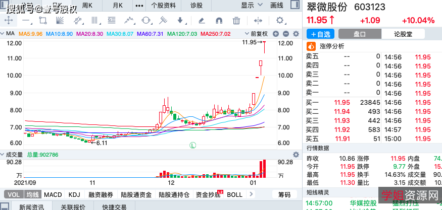 417本翠微居经典合集