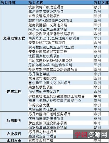 500余个全球高速节点+9号最新+！