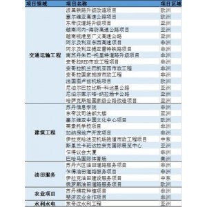 500余个全球高速节点+9号最新+！