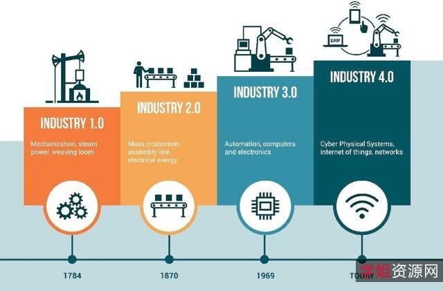 阿里云历史综合资源：4层安全可靠，失效不补