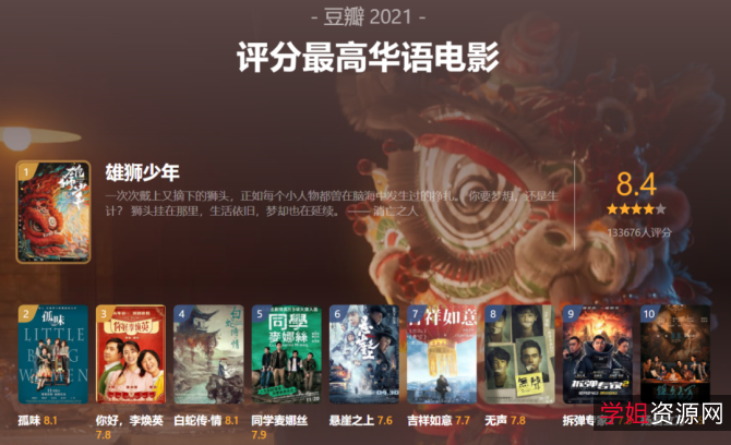 「星爷观影指南：光修复上部分，最全面的视频体验！」