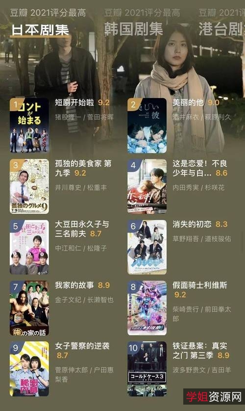 「星爷观影指南：光修复上部分，最全面的视频体验！」